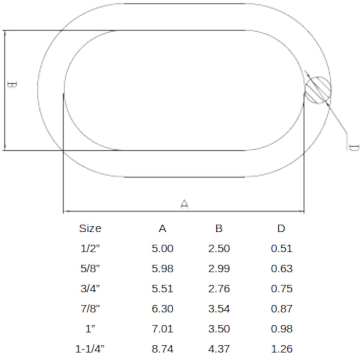 1-1/4" Alloy Master Link Sling Connector Grade 100 Working Load Limit 39,100 LBS Breaking Strength 156,400 LBS