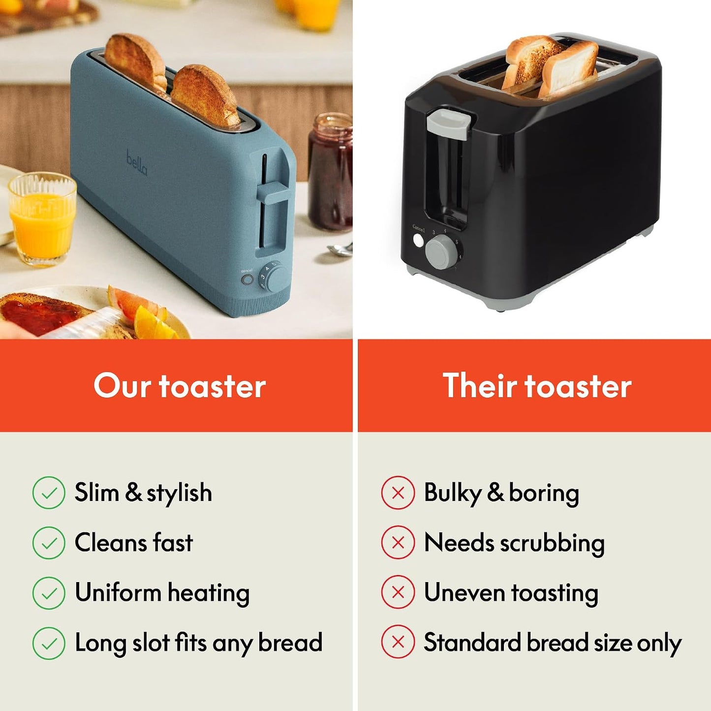 BELLA 2-Slice Slim Toaster Long Slot Extra Wide, Surf