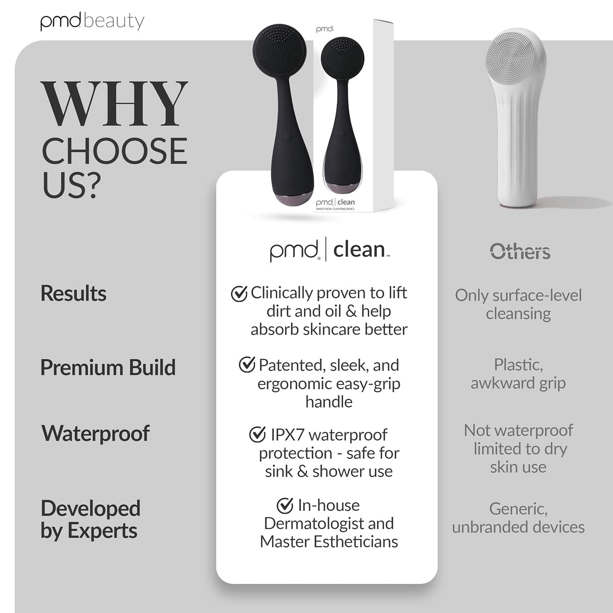 PMD Beauty Clean Facial Cleansing Brush – Waterproof Silicone Face Cleanser with Sonic Technology