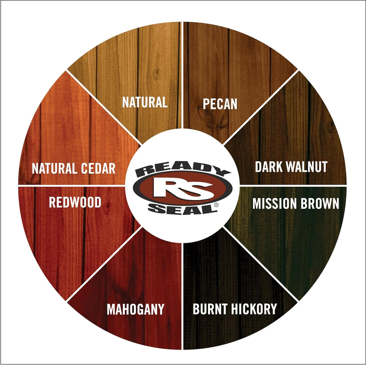 Ready Seal Exterior Wood Stain & Sealer, Natural Cedar, 5 Gallon 5 Gallon semi-transparent "Goof Proof" oil-based stain & sealer for decks, fences, siding & pergolas; no primer, no streaks.