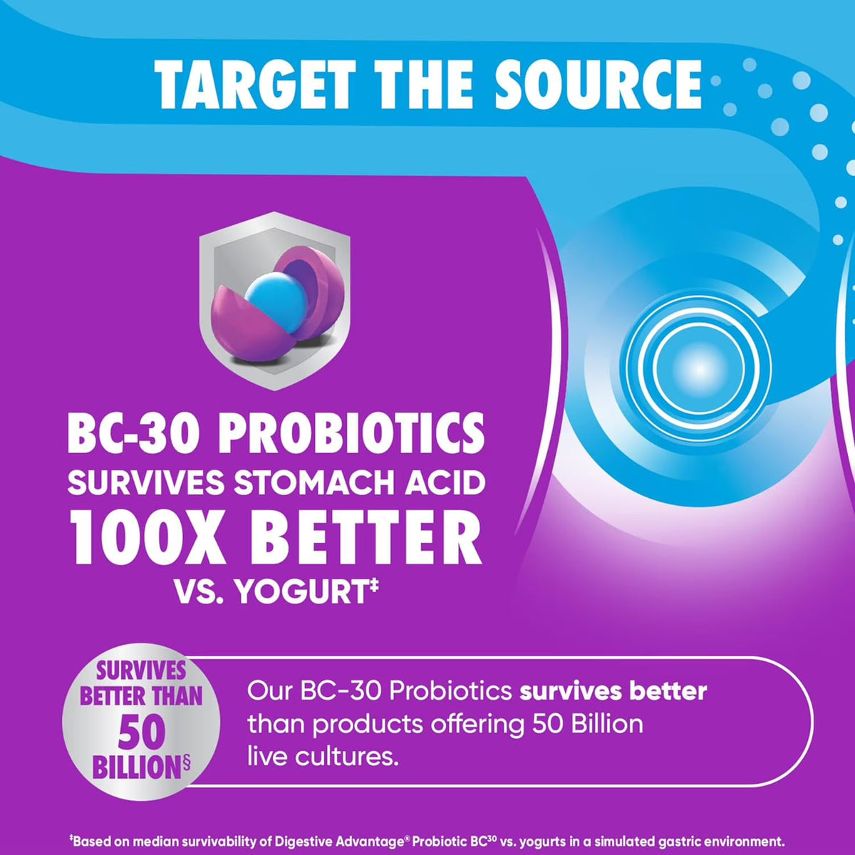 Digestive Advantage Daily Probiotic Gummies, 120 Ct.