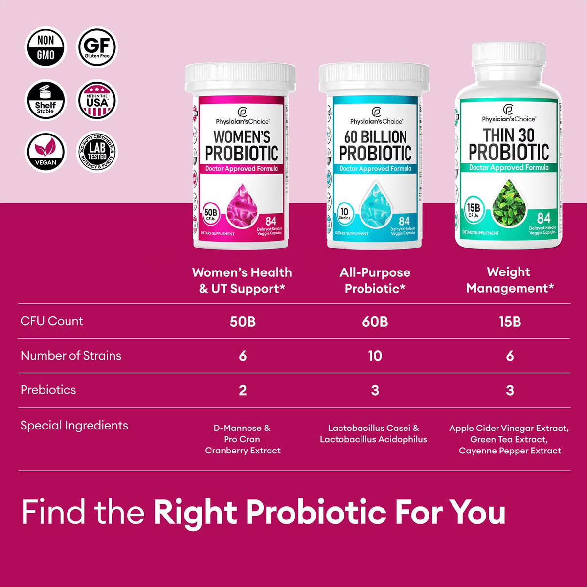 Physician's Choice Women's 50 Billion CFU Probiotic, 84 Ct.