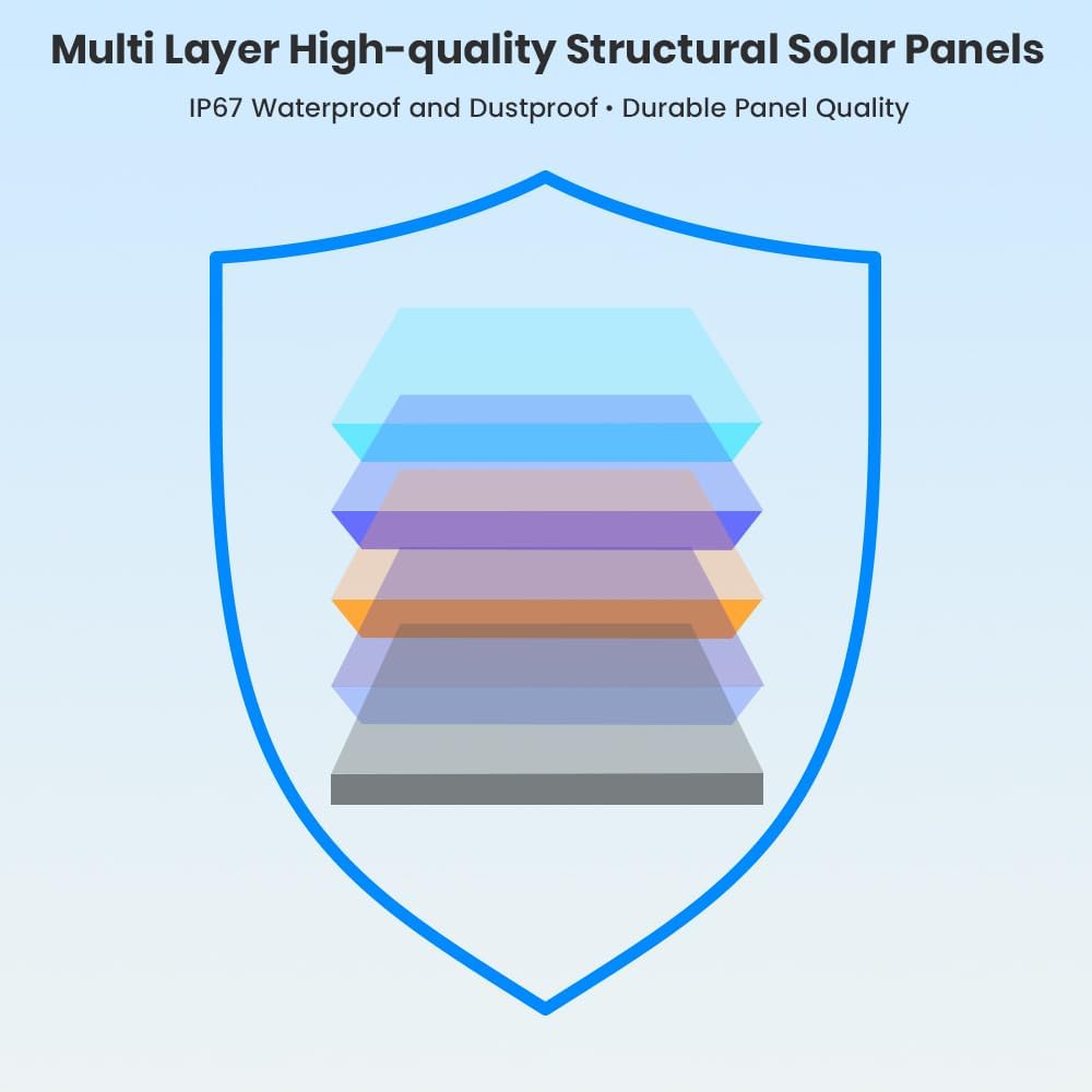 FlexSolar 40W Foldable Solar Panel Charger, USB-C USB-A & DC Outputs Waterproof portable solar charger for camping, hiking, backpacking; works with phones, power banks and tablets