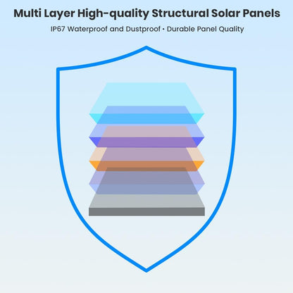 FlexSolar 40W Foldable Solar Panel Charger, USB-C USB-A & DC Outputs Waterproof portable solar charger for camping, hiking, backpacking; works with phones, power banks and tablets