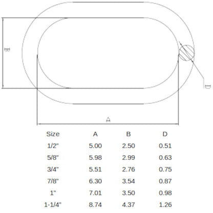 1-1/4" Alloy Master Link Sling Connector Grade 100 Working Load Limit 39,100 LBS Breaking Strength 156,400 LBS