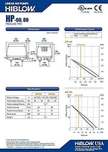 HIBLOW HP-80 Pond Aerator/Septic Linear Air Pump
