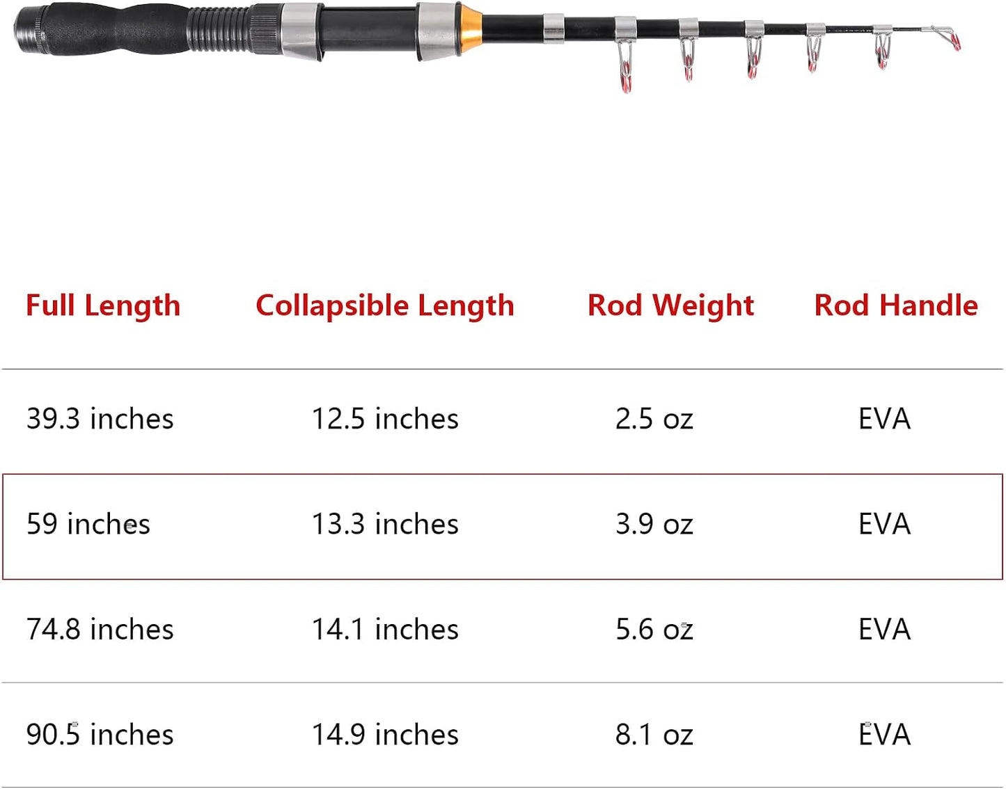 RESTCLOUD Telescopic Fishing Rod, 4.9ft Collapsible Fishing Pole, Lightweight Fiberglass Rod with EVA Grip for Saltwater & Freshwater Fishing