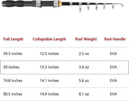 RESTCLOUD Telescopic Fishing Rod, 4.9ft Collapsible Fishing Pole, Lightweight Fiberglass Rod with EVA Grip for Saltwater & Freshwater Fishing