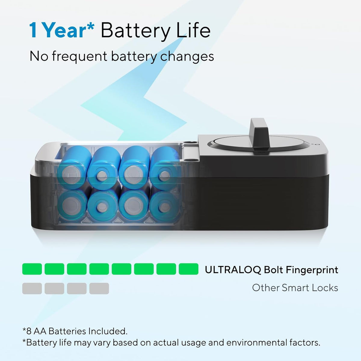 ULTRALOQ Bolt Fingerprint WiFi Smart Lock with Door Sensor, Remote Access