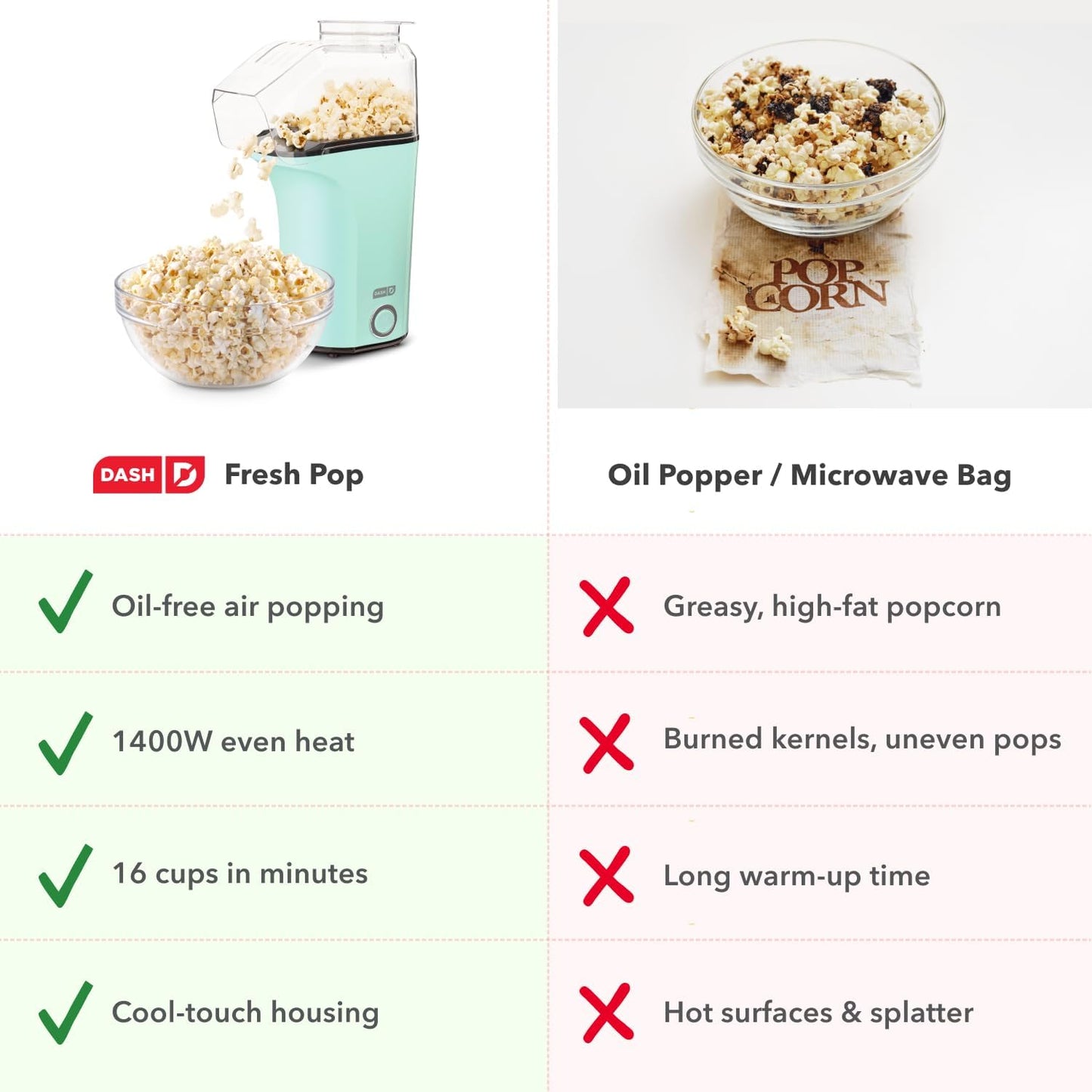 Dash Fresh Pop Popcorn Maker, 16-Cup Hot Air Popper with Butter-Warming Tray, Compact Countertop Design, Aqua
