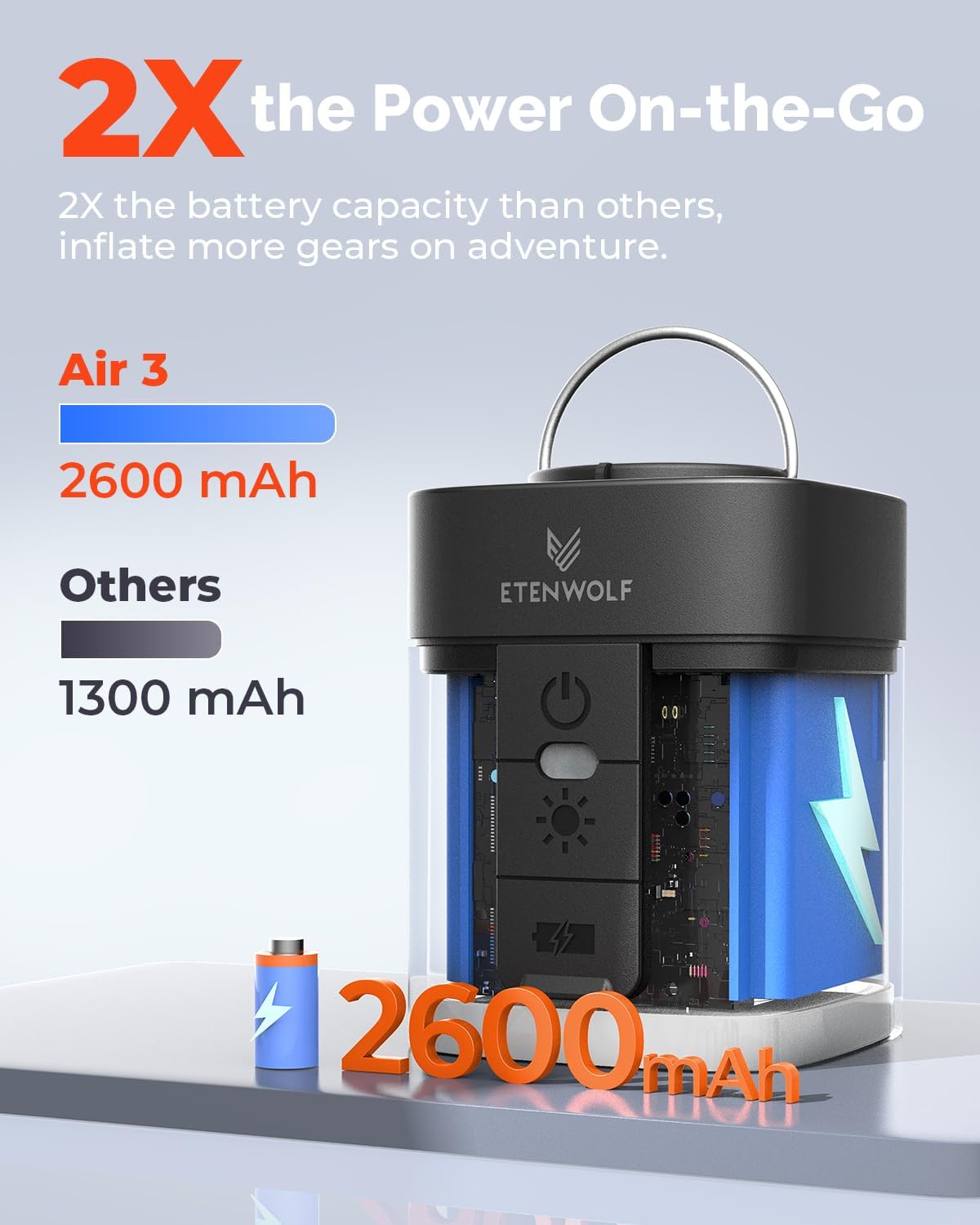 ETENWOLF AIR 3 Air Pump for Inflatables with 2600mAh Battery& Camping Light Ultra-Fast and Mini Electric Air Pump, Inflate Deflate for Air Mattress, Pool Floats, Vacuum Storage Bags