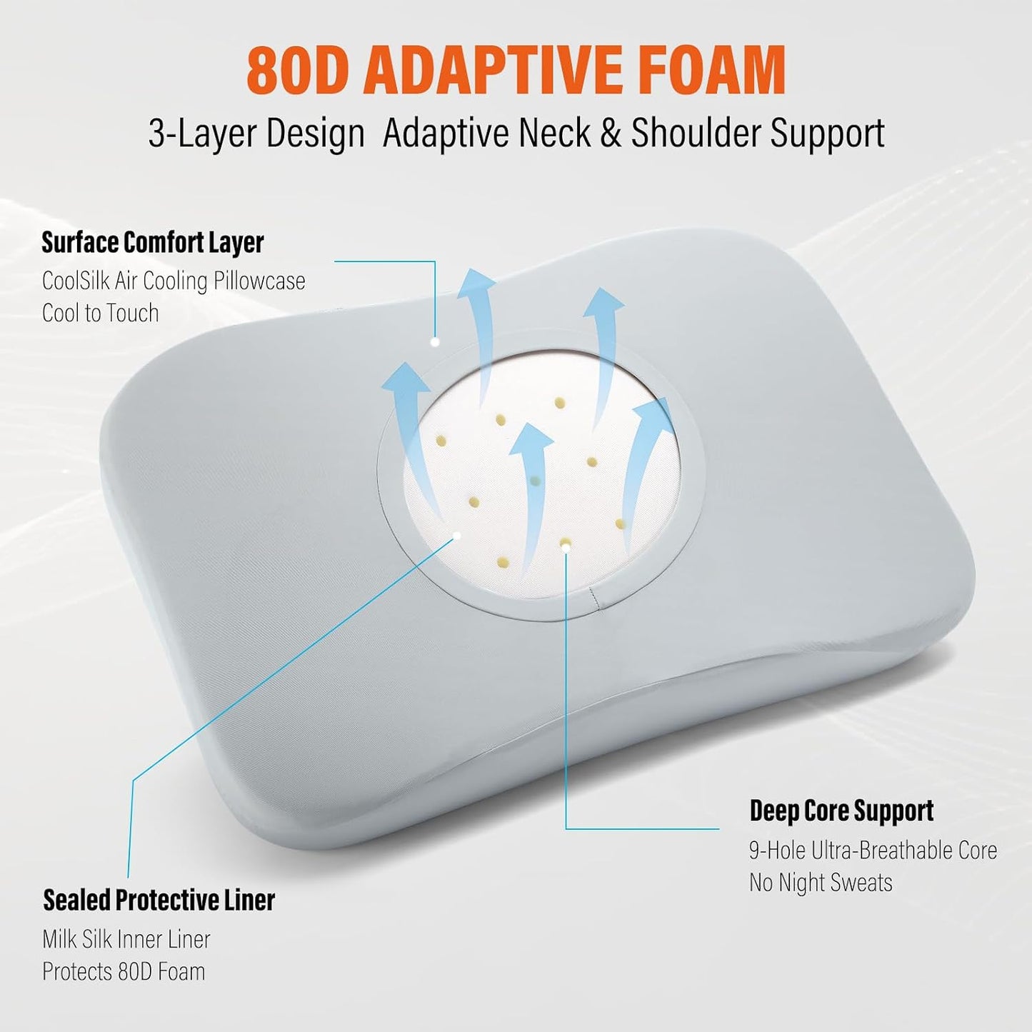 CCidea Cervical Neck Pillow for Neck Pain Relief - 80D Cloud-Like Memory Foam Bed Pillow, 9 Ventilation Channels, Dual Height for Side, Back & Stomach Sleepers, 2 Ice Silk Cooling Pillowcases, Queen