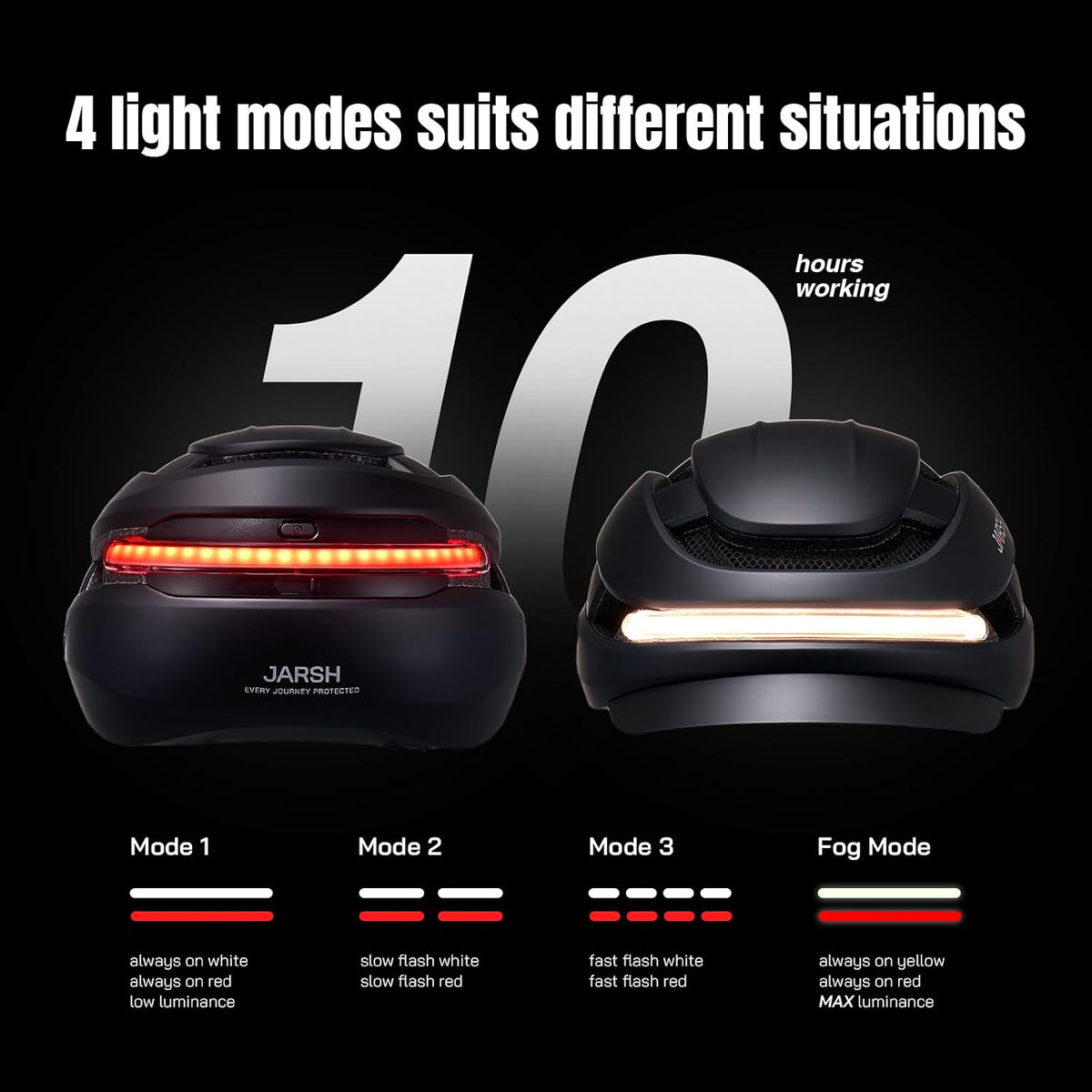 jarsh Commute Smart E-Bike Helmet with Lights, NTA-8776 Certified Electric Bike Helmet with 360° LED Lights, Turn Signals, Wireless Remote & Fidlock Buckle, Adult M 55–59cm, Black