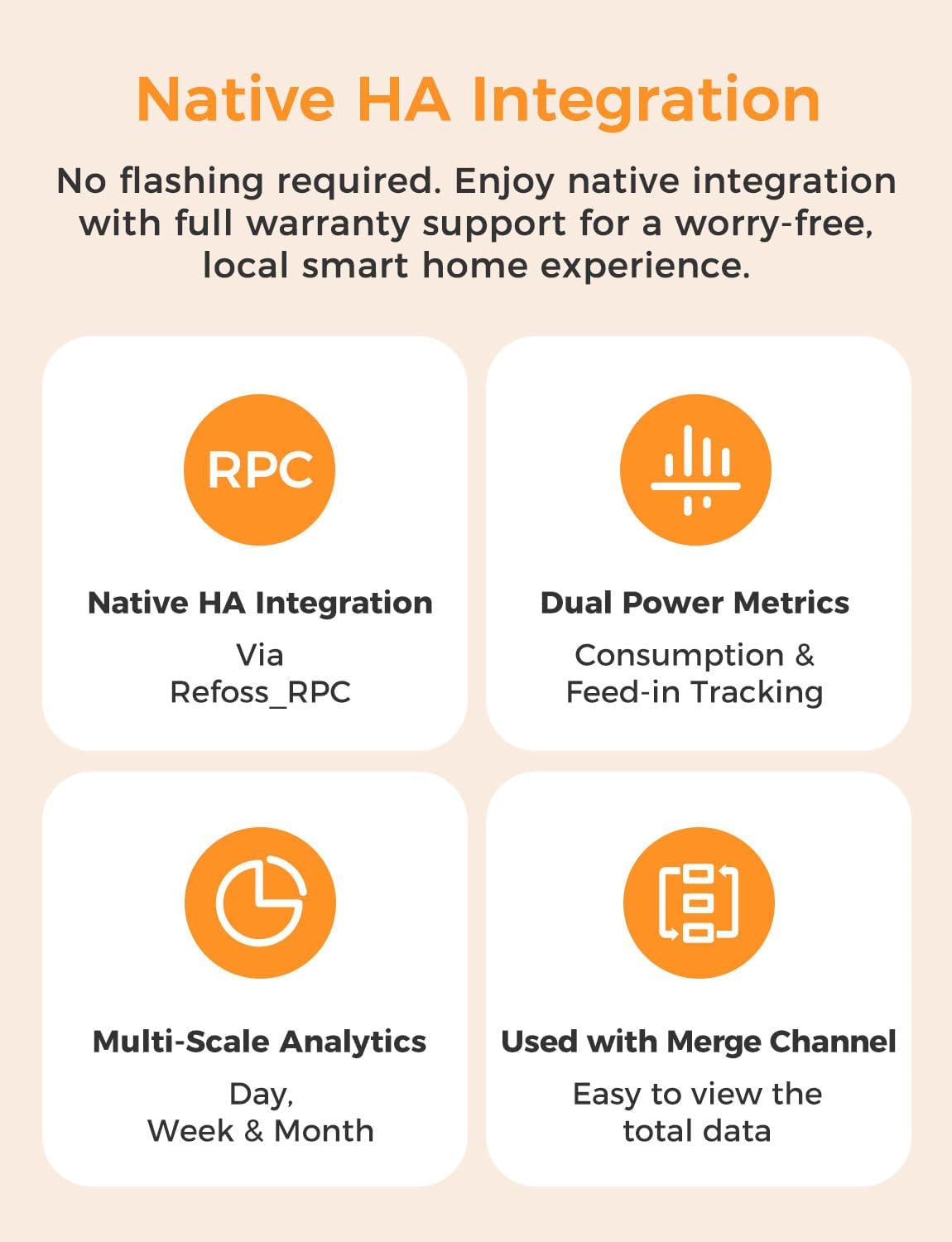 Refoss Smart Home Energy Monitor with Open API, Home Assistant, No Cloud – 16 Circuit 60A Sensors, Real-Time Electricity Usage Monitor, Solar Metering, ETL Certified, EM16P