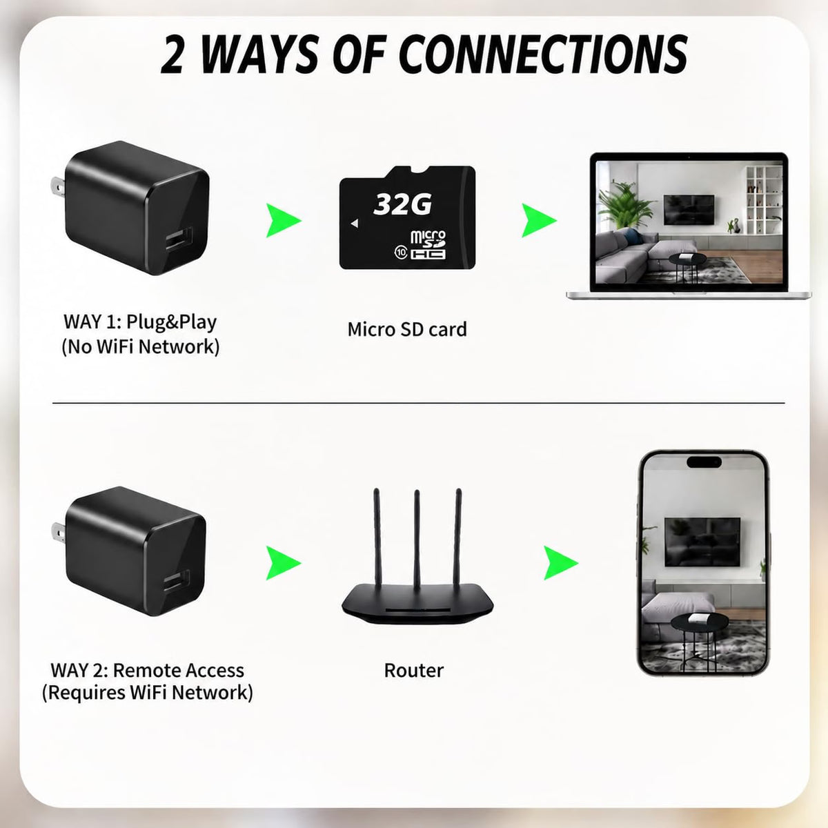 HyperionFlo Essentials 1080P Indoor Security Camera, Full HD 30FPS Monitoring Camera with Motion Detection, Continuous Recording, Loop Recording & 32GB Micro SD Card