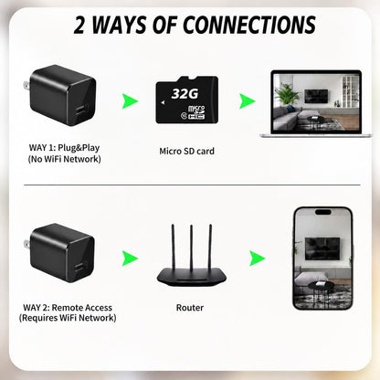 HyperionFlo Essentials 1080P Indoor Security Camera, Full HD 30FPS Monitoring Camera with Motion Detection, Continuous Recording, Loop Recording & 32GB Micro SD Card