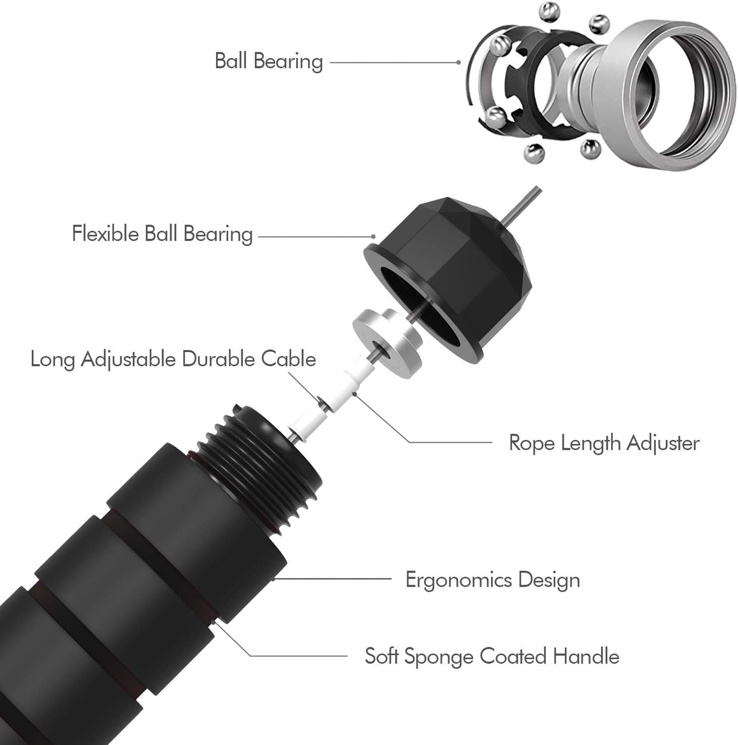 Loocio Adjustable Speed Jump Rope for Fitness
