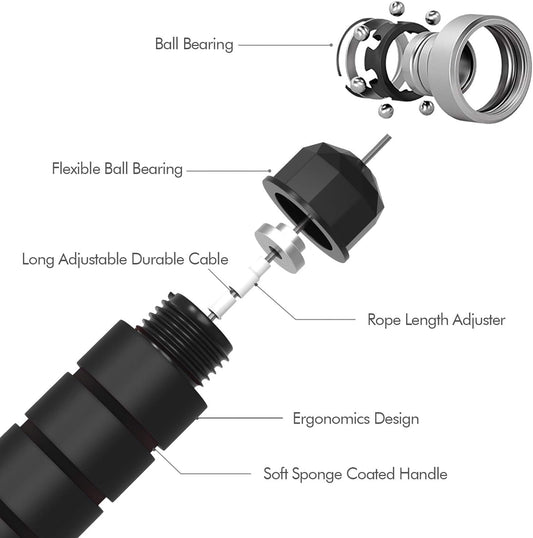 Loocio Adjustable Speed Jump Rope for Fitness