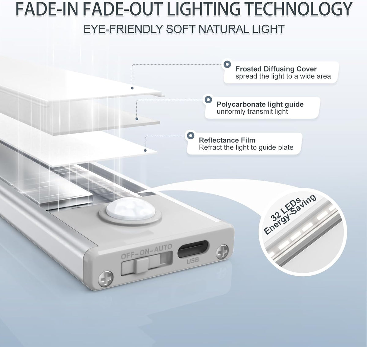 6 Pack Under Cabinet Lighting, 32 LED Motion Sensor Light Indoor Rechargeable Magnetic Closet Lights Battery Operated, Under Counter Lights for Kitchen, Wardrobe, Hallway, Stairs White Light