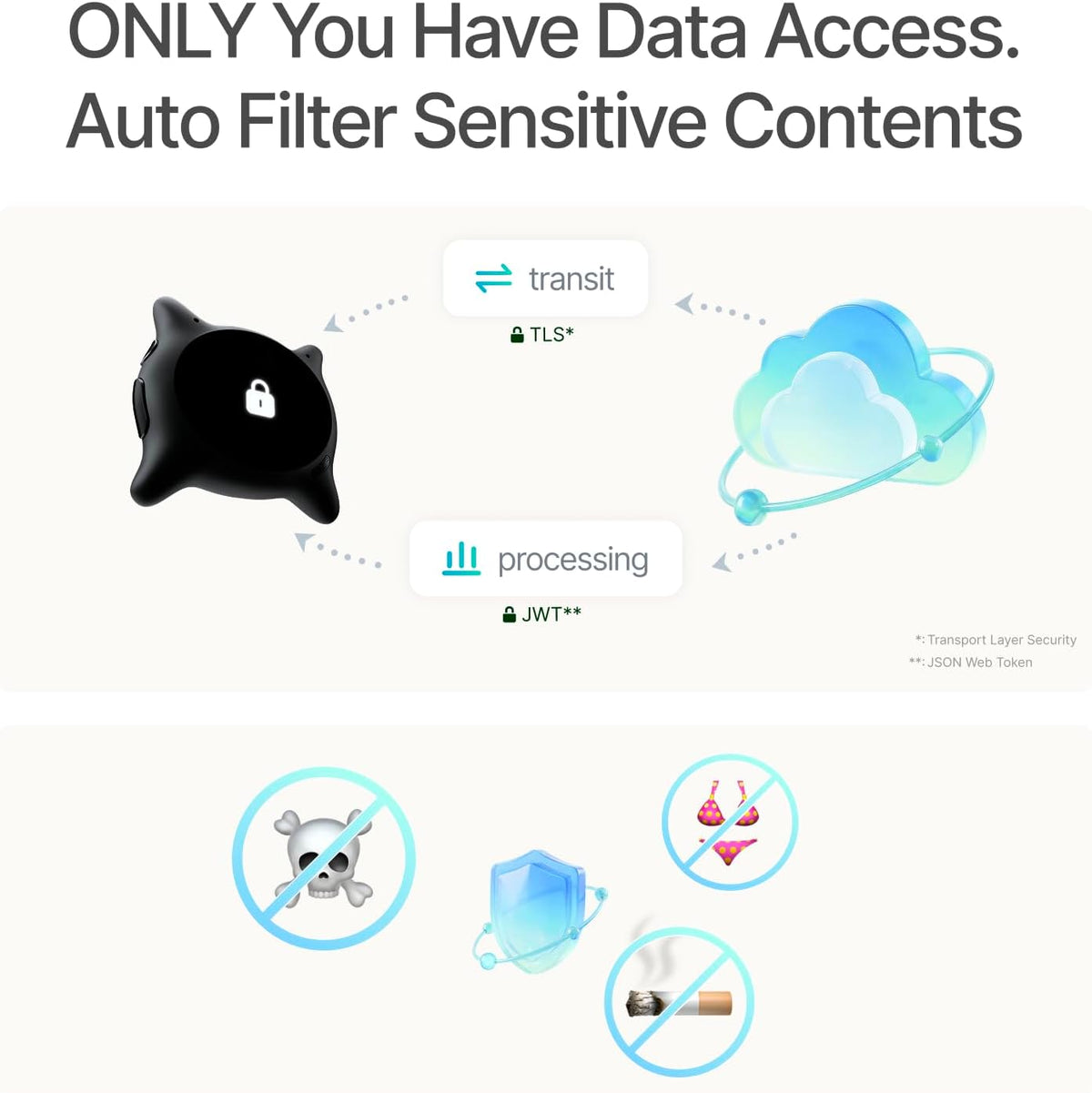 Looki L1 AI Multimodal Wearable for Life, 32g Lightweight Hands-Free Action Lifelogging Device with 1080P Video, 3 Mics, AI Vlogs & Comics, Proactive Intelligence, 32GB Privacy-First Storage (White)
