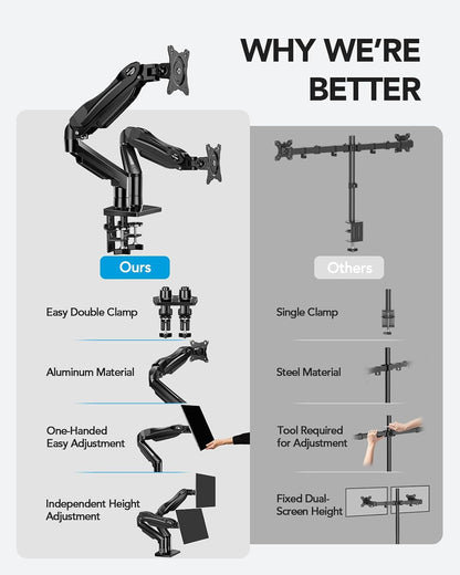 HUANUO FlowLift™ Dual Monitor Stand, Fully Adjustable Gaming Monitor Desk Mount for 13–32″ Computer Screens, Full Motion VESA 75x75/100x100 with C-Clamp & Grommet Base, Each Arm Holds 4.4 to 19.8 lbs