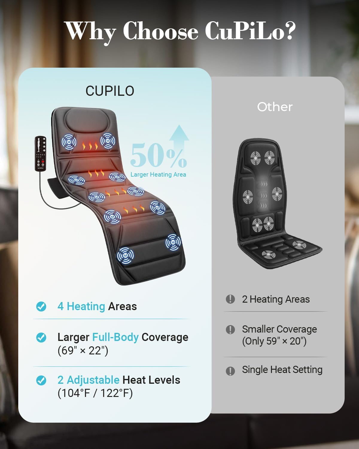 CuPiLo Full Body Massage Mat with Heat, 66.5" Heated Massage Pad, 10 Vibration Motors, 4 Heat Zones, 5 Modes, 3 Intensities