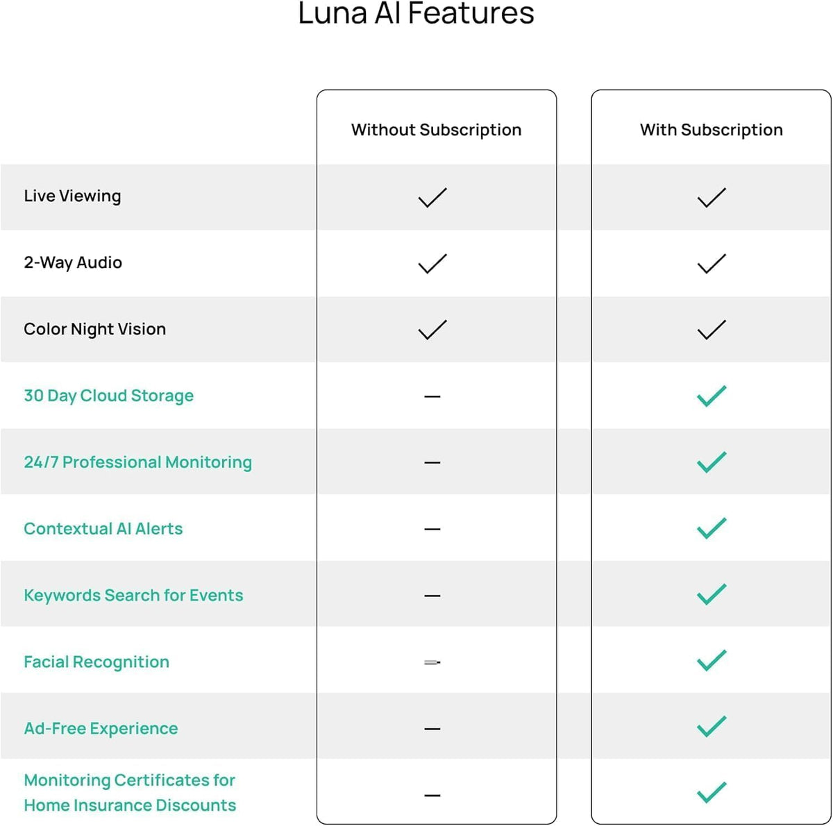 LUNA HOME Video Doorbell Pro, 4MP 180° Wide View Wireless Doorbell Camera with Chime, Dual-Band Wi-Fi, 2-Way Audio, Night Vision, IP67 Waterproof