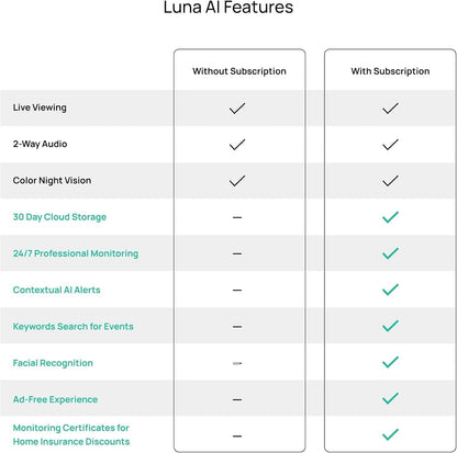 LUNA HOME Video Doorbell Pro, 4MP 180° Wide View Wireless Doorbell Camera with Chime, Dual-Band Wi-Fi, 2-Way Audio, Night Vision, IP67 Waterproof