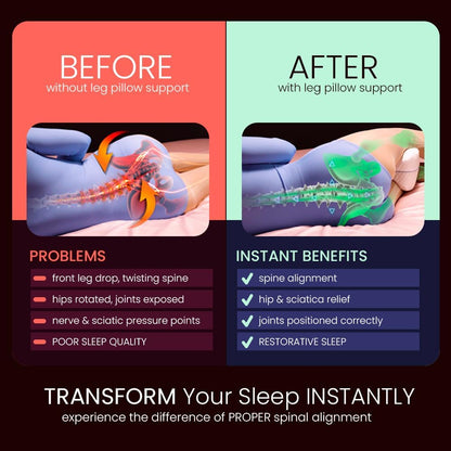Contour Legacy Cool Leg & Knee Foam Support Pillow for Side Sleepers Soothing Relief for Back, Hips, Knees, Joints, Nerves & Muscles