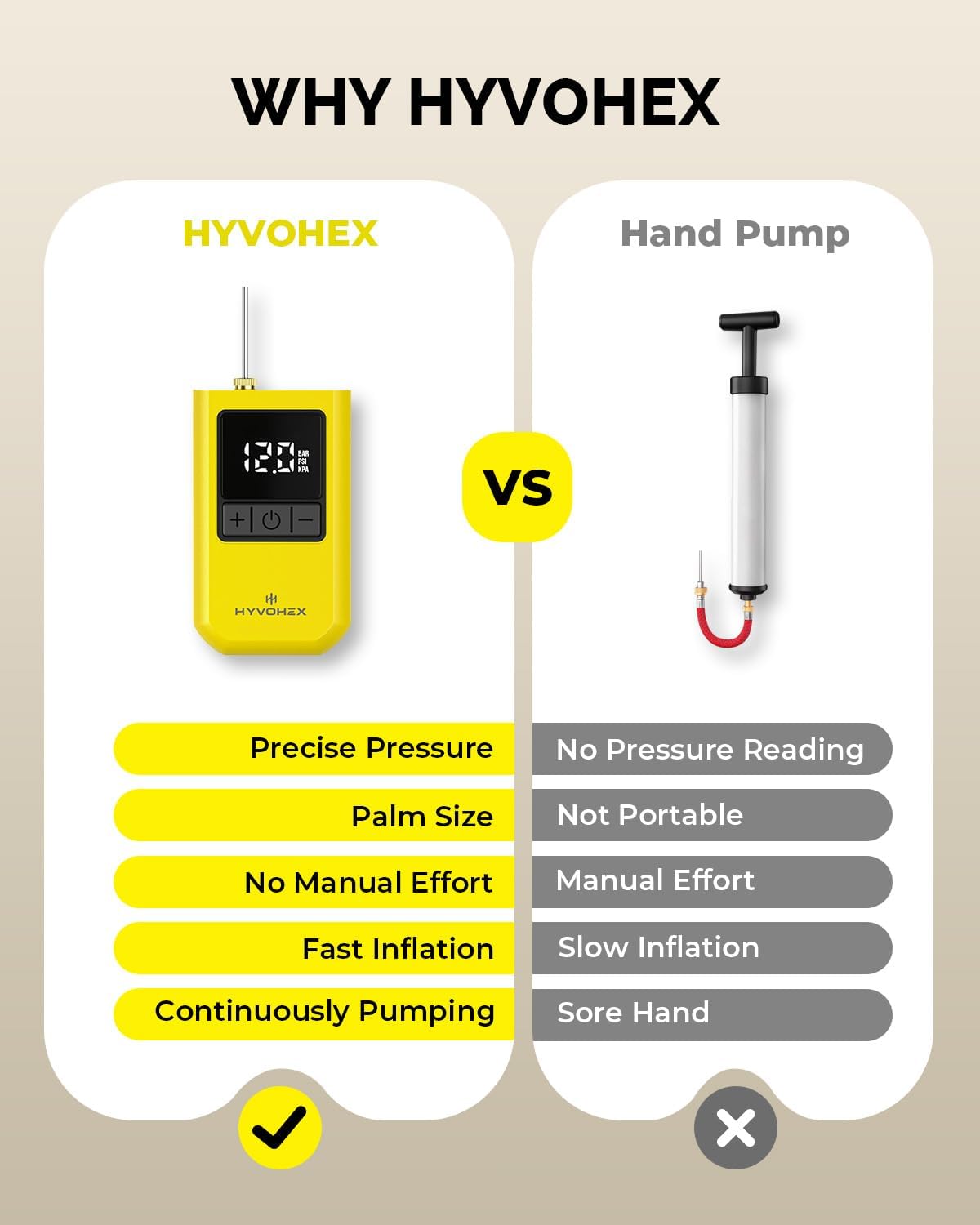 HYVOHEX Portable Electric Ball Pump with Needle, Rechargeable Sports Ball Inflator with Digital LED Display, Preset Auto-Stop Pressure, USB-C, Yellow