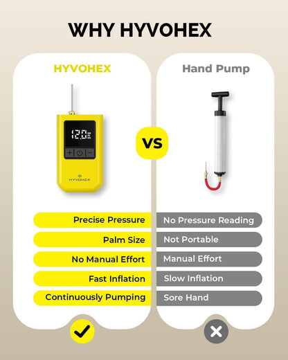 HYVOHEX Portable Electric Ball Pump with Needle, Rechargeable Sports Ball Inflator with Digital LED Display, Preset Auto-Stop Pressure, USB-C, Yellow