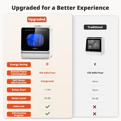 AIRMSEN Countertop Dishwasher with Built-in Water Tank & Softener