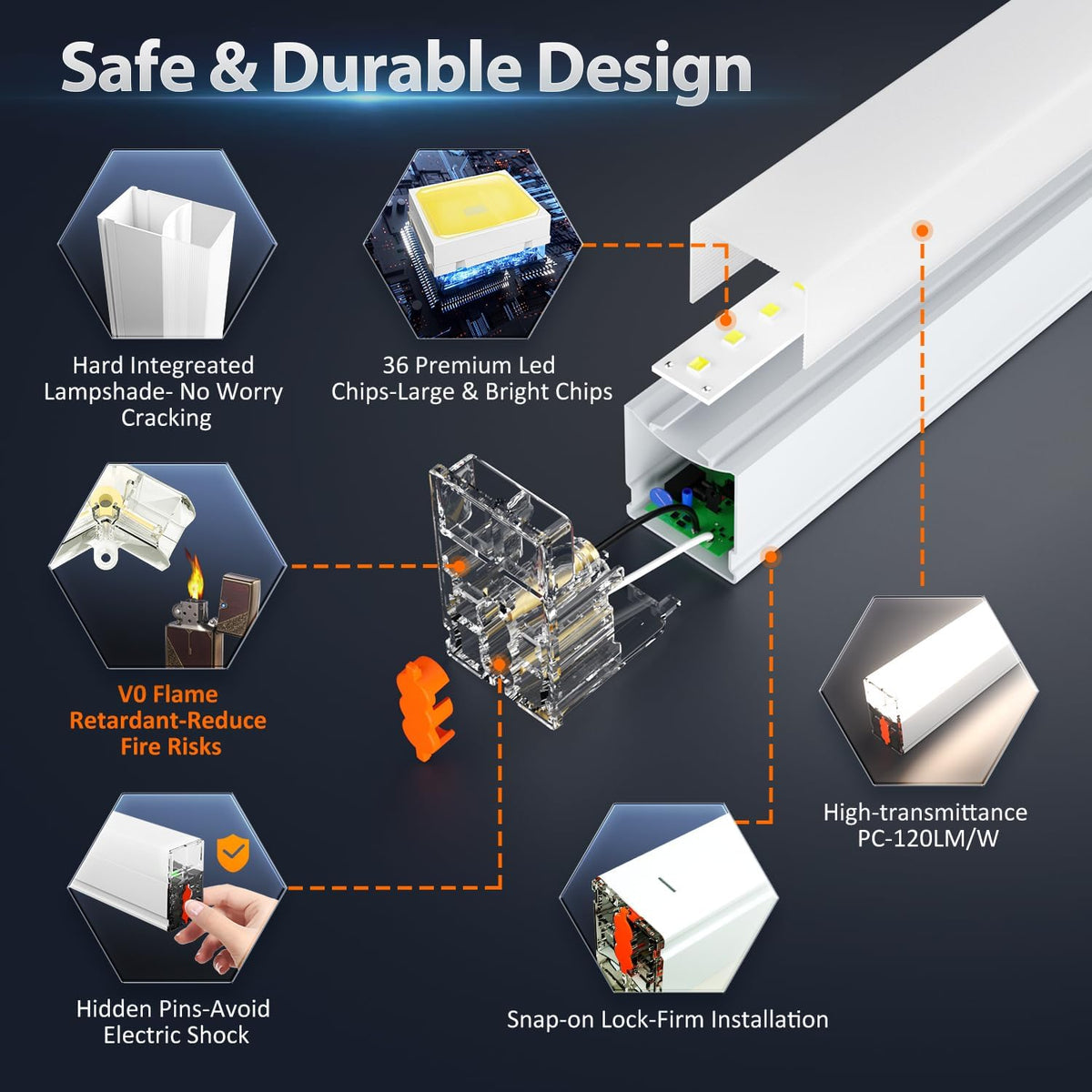 Hexagon Garage Lights: 168W 5 Grids LED Garage Lights - Easy Install 6500K Super Bright Honeycomb Light for Workshop Warehouse Car Detailing Shop Exhibition Hall Gym