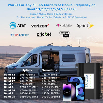 RV Cell Phone Signal Booster Car Truck RV Cell Phone Booster Car Vehicle SUV Support All Carriers AT&T T Mobile Verizon Signal Booster Car Cell Booster for RV 5G 4G LTE 3G Band 13/12/17/5/4/66/2/25