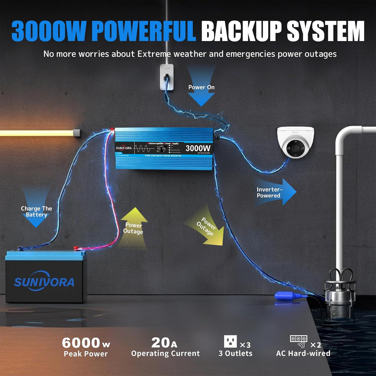 3000W Sump Pump Battery Backup System, Pure Sine Wave Output UPS