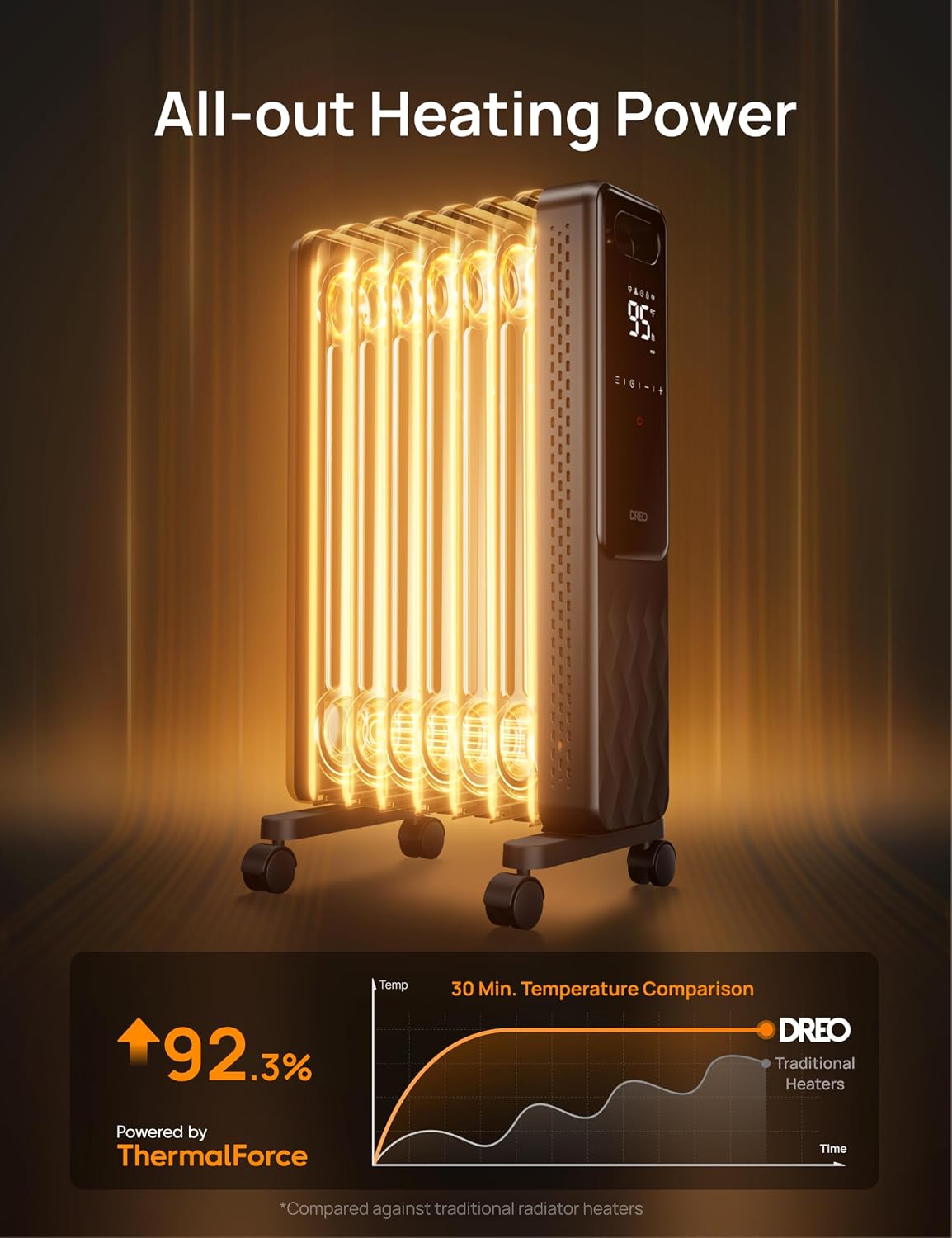 DREO Oil Filled Radiator Heater, Electric Heaters for indoor use Large Room Quiet, Digital Thermostat, ECO, Remote Control, 4 Modes, Child Lock, Overheat & Tip-Over Protection, 24h Timer, 1500W, Grey