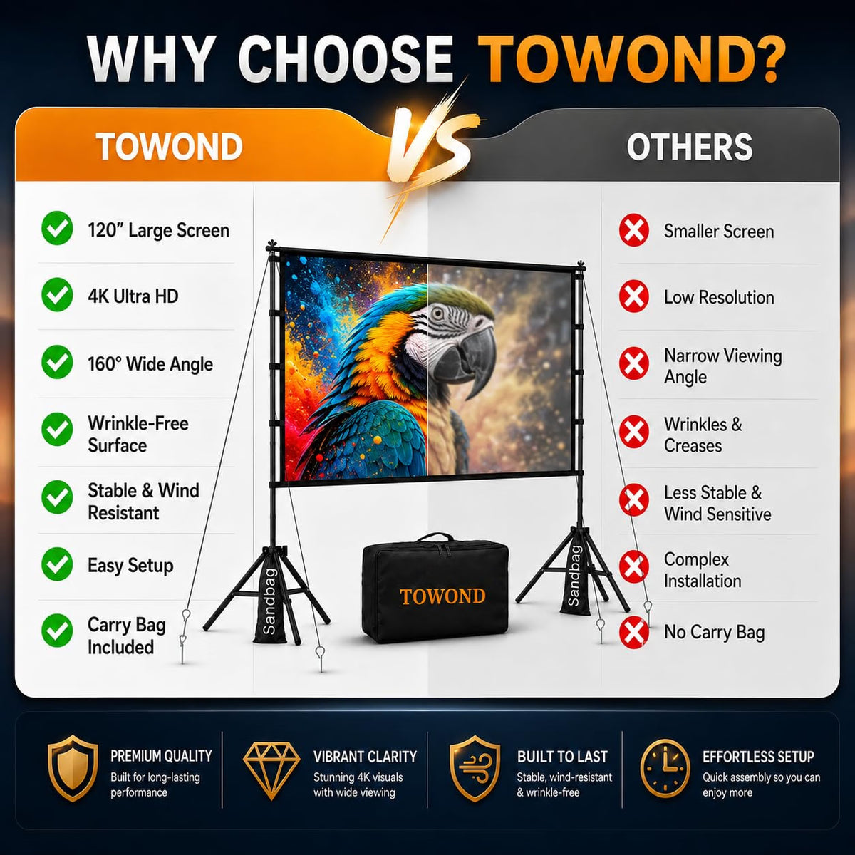 TOWOND 120-Inch Outdoor Projector Screen with Stand, 16:9 Portable HD Foldable Movie Screen, 4K/1080P Front & Rear Projection Screen with Carry Bag, Wind Anchor Kit