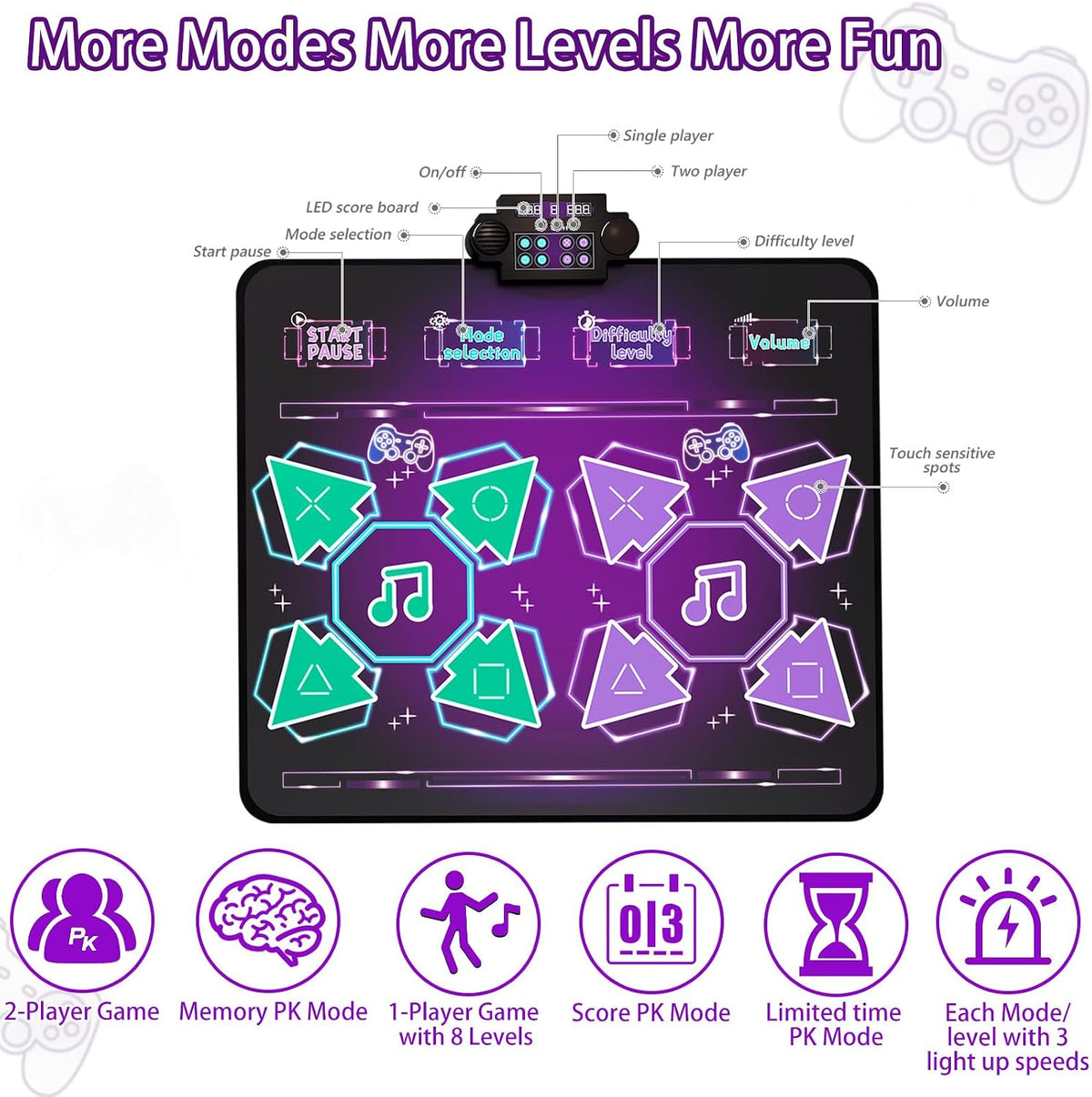 Joyvalley Kids Dance Mat, 2-Player Electronic Dancing Pad with Music, LED Lights, 8 Challenge Levels, Anti-Slip Floor Game Toy, Purple