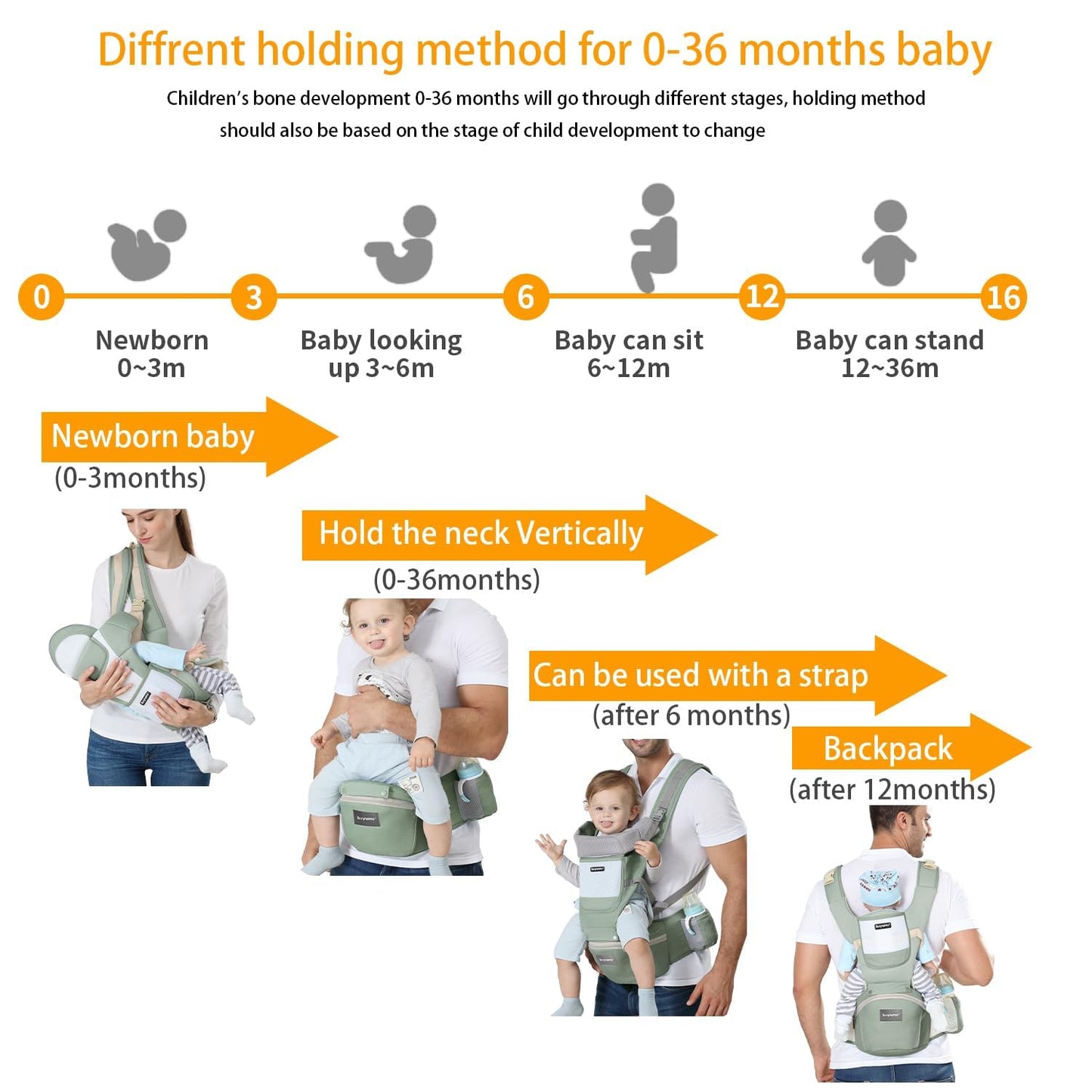 KIYUMI 6-in-1 Baby Carrier Newborn to Toddler with Hip Seat, Ergonomic Infant Carrier, Adjustable Front Back Hip Carrier, Green