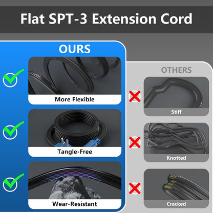 Flat 12 Gauge AWG Appliance Power Extension Cord 50 FT Blue, Heavy Duty 3 Prong Right-Angle Flat Plug Low Profile Cable, SPT-3 15A 125V for AC Fridge Dryer Tool Microwave Oven -ETL+Caution Tape