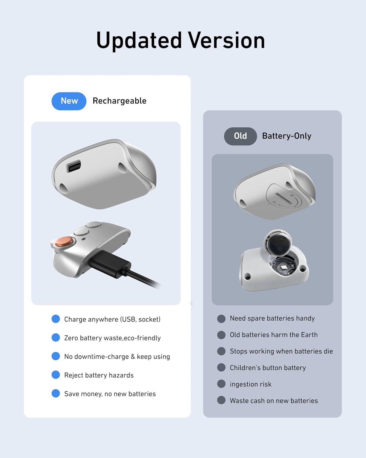 TELESIN Magnetic Phone Camera Grip & C03 Magnetic Selfie Light Creator Kit | Fun Shot Wireless Shutter Grip, 360° Rotatable LED Selfie Light with Mirror, iPhone & Android Compatible