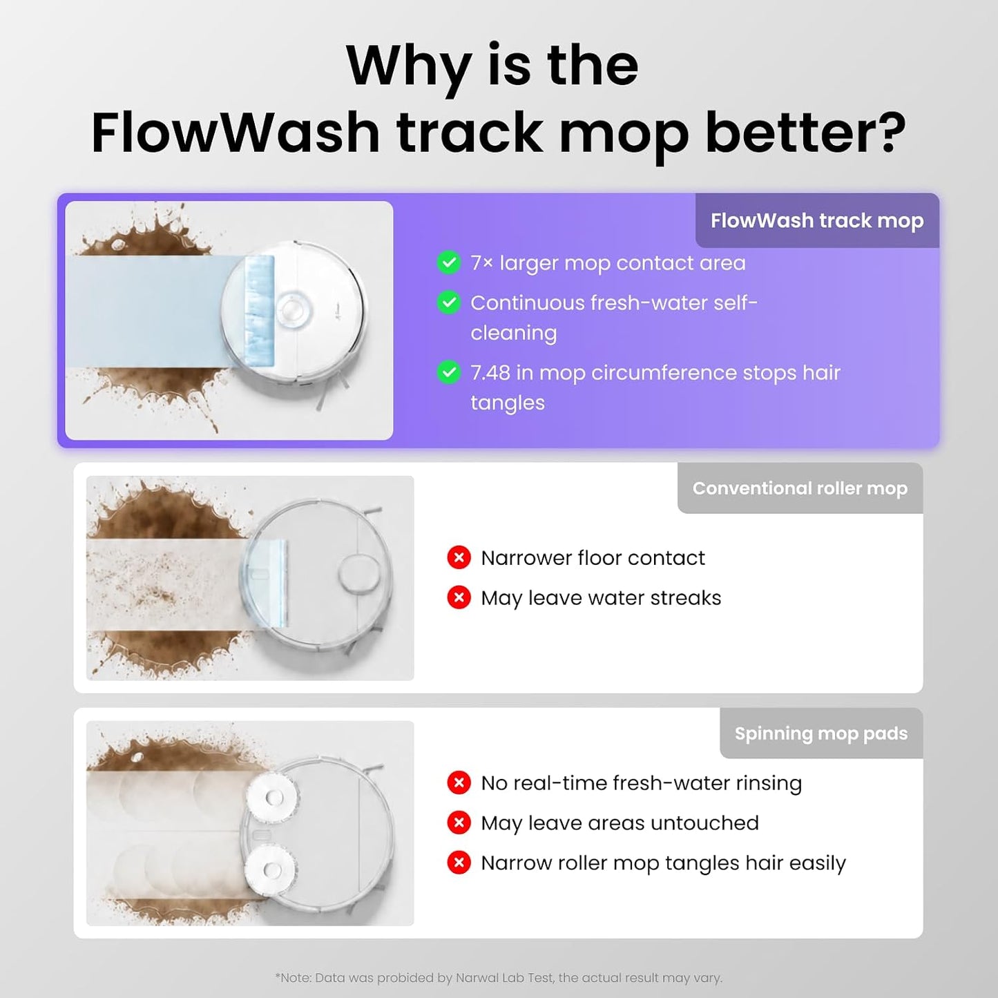 NARWAL Freo 20 Robot Vacuum and Mop, 31,000Pa, FlowWash Mop, TwinAI Obstacle Avoidance