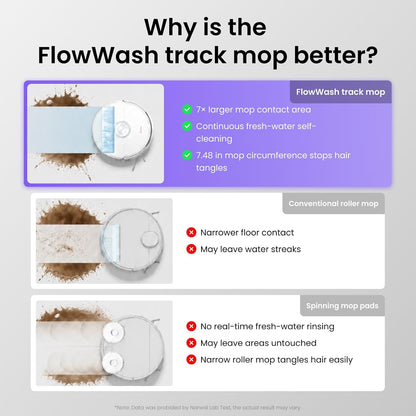 NARWAL Freo 20 Robot Vacuum and Mop, 31,000Pa, FlowWash Mop, TwinAI Obstacle Avoidance