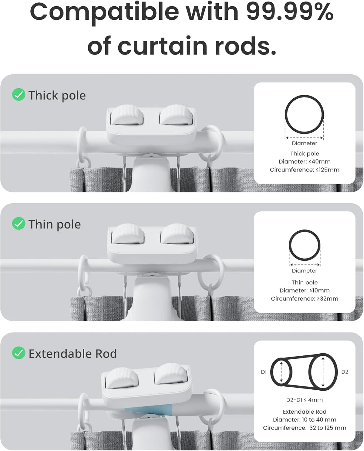SwitchBot Smart Automatic Curtain Opener 2 Pack with Hub Mini - WiFi Remote Control with App/Timer, Performance Upgrade, Compatible with Alexa, Google Home, HomeKit