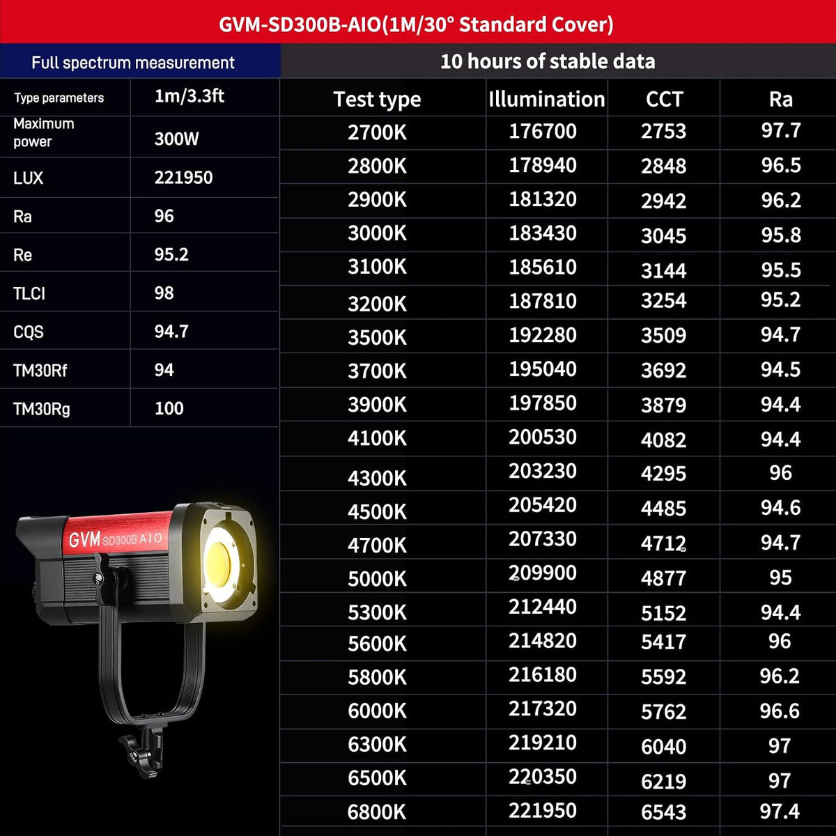GVM 300W LED Video Light, 221950lux/1m, AIO SD300B Photography Lighting Kit with APP Control, 2700K-6800K Studio Light Continuous Lighting Kit for YouTube,Film,12 Scene Effects