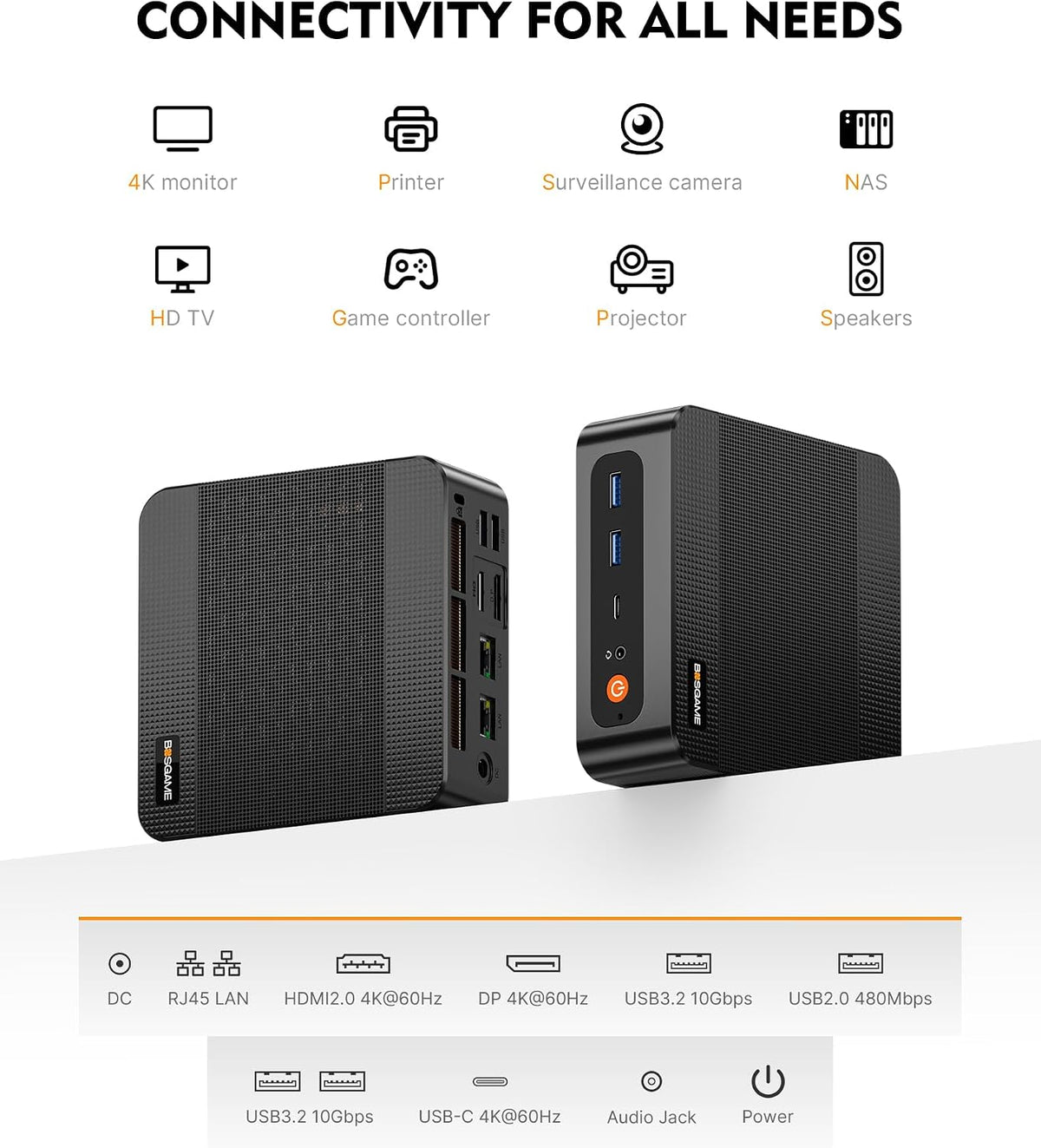 BOSGAME P6 Neo Mini Gaming PC, Ryzen 7 6800H, 24GB RAM, 1TB PCIe4.0 SSD Radeon 680M, Dual LAN, Triple 4K Display, WiFi 6E, BT 5.3, 11 Pro HTPC for Home Office Business