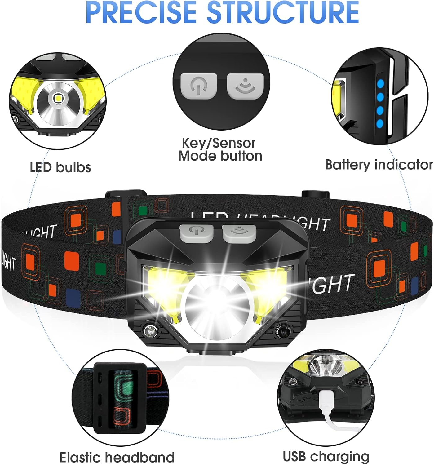 LHKNL Rechargeable LED Headlamp 2-Pack