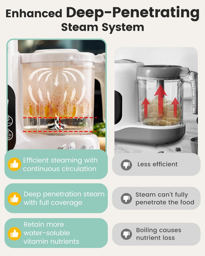 Grownsy Baby Food Maker, Steamer & Blender Baby Food Processor, White BPA-Free Elevated Steam Basket, Healthy Homemade Baby Food Purees, Starting Solids & BLW, Baby Feeding Essentials, 6+ Months