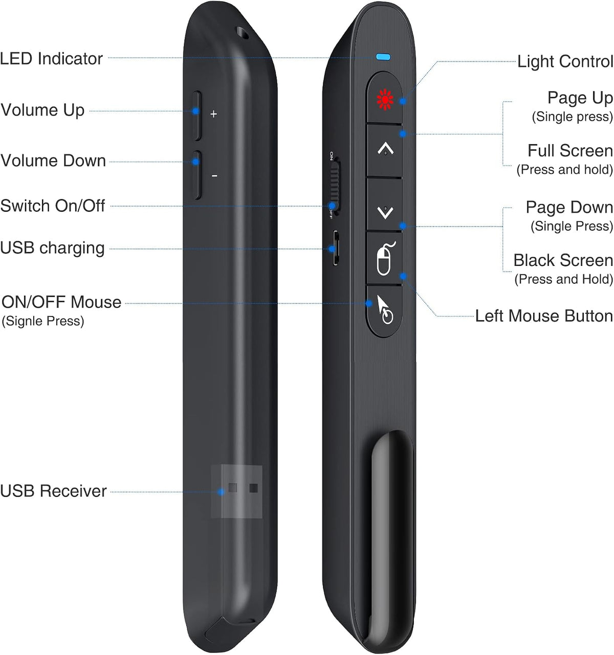 DINOSTRIKE Wireless Presenter Remote with Air Mouse Control, Rechargeable USB A&C Presentation Clicker PPT Pointer RF 2.4GhZ PowerPoint Clicker Slide Advancer for Computer Laptop Mac