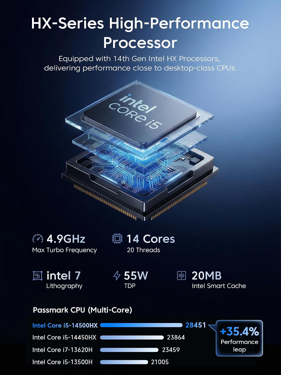 KAMRUI Hyper H2 Mini PC, Core i5-14500HX, 16GB RAM, 512GB SSD 14C/20T, Up to 4.9GHz, PCIe 4.0 SSD, Triple 4K display, HDMI, DP, USB-C, Ethernet, Office & Business